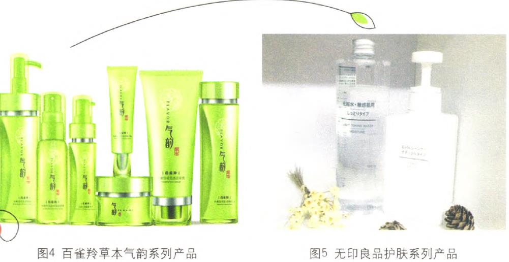 化妝品包裝的利潤線索在哪里？