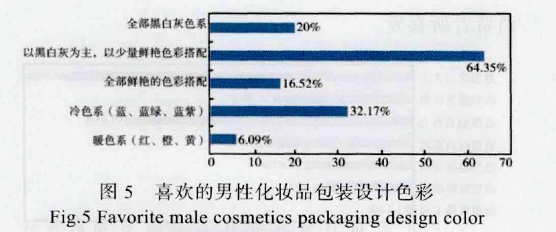 基于消費者心理的男性化妝品包裝設(shè)計分析 基于消費者心理的男性化妝品包裝設(shè)計分析