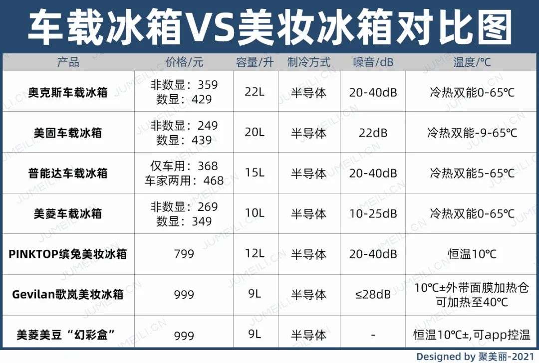 市場規(guī)模將超10億？如何保存化妝品成了一門生意