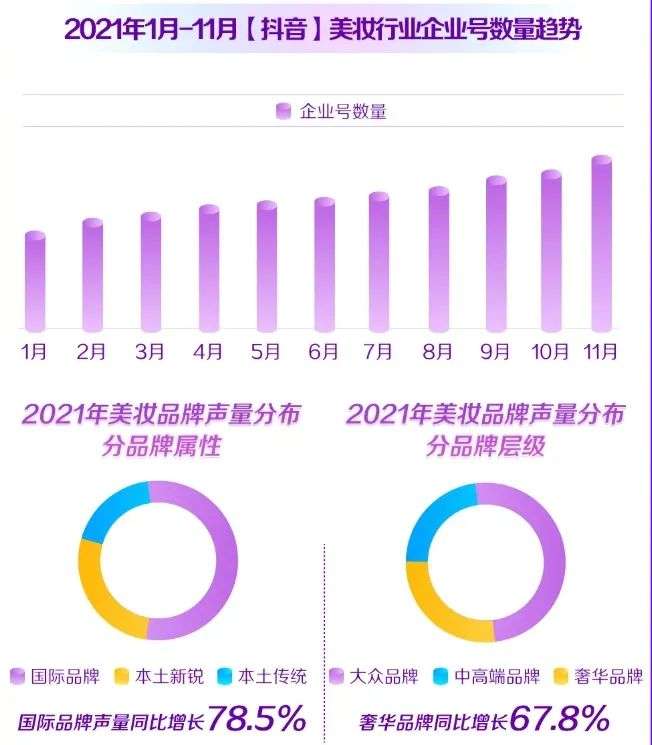 直播電商，“風往哪吹”？