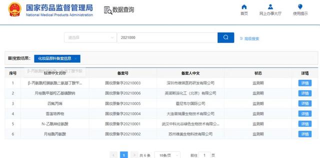 國產(chǎn)化妝品新原料再突破！