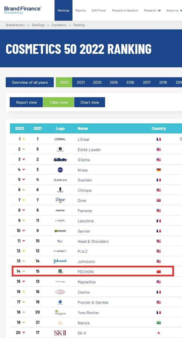 百雀羚，再次入選！