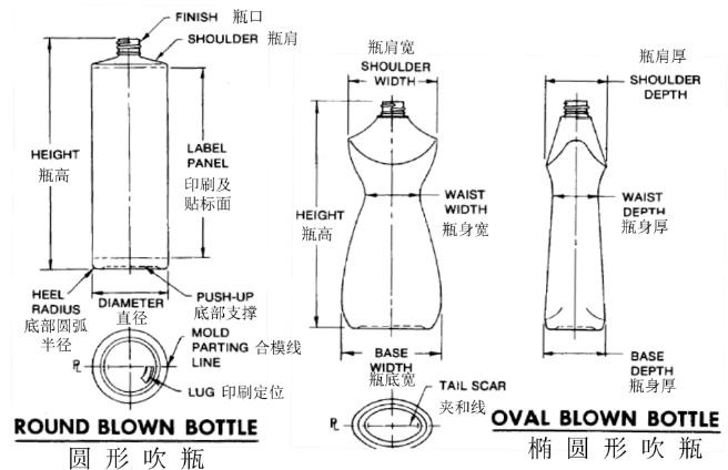 瓶罐類包裝材料尺寸檢測(cè)方法 瓶罐類包裝材料尺寸檢測(cè)方法