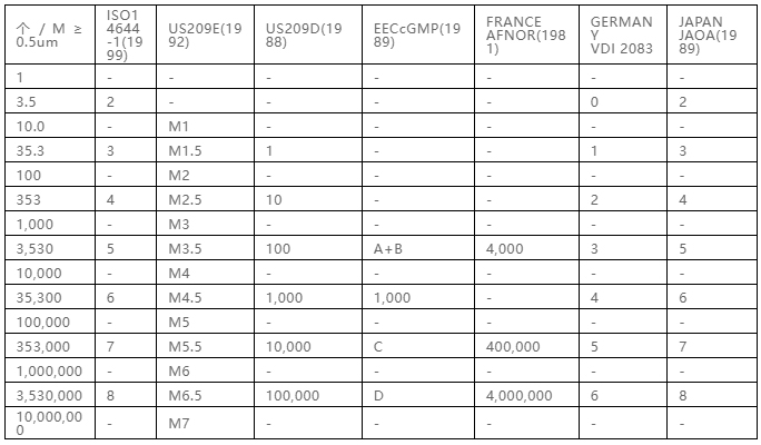 你知道包材制品內(nèi)的灰塵是如何產(chǎn)生與杜絕的嗎？
