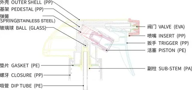 采購噴槍（分配器）類包材，這些基礎(chǔ)知識要了解